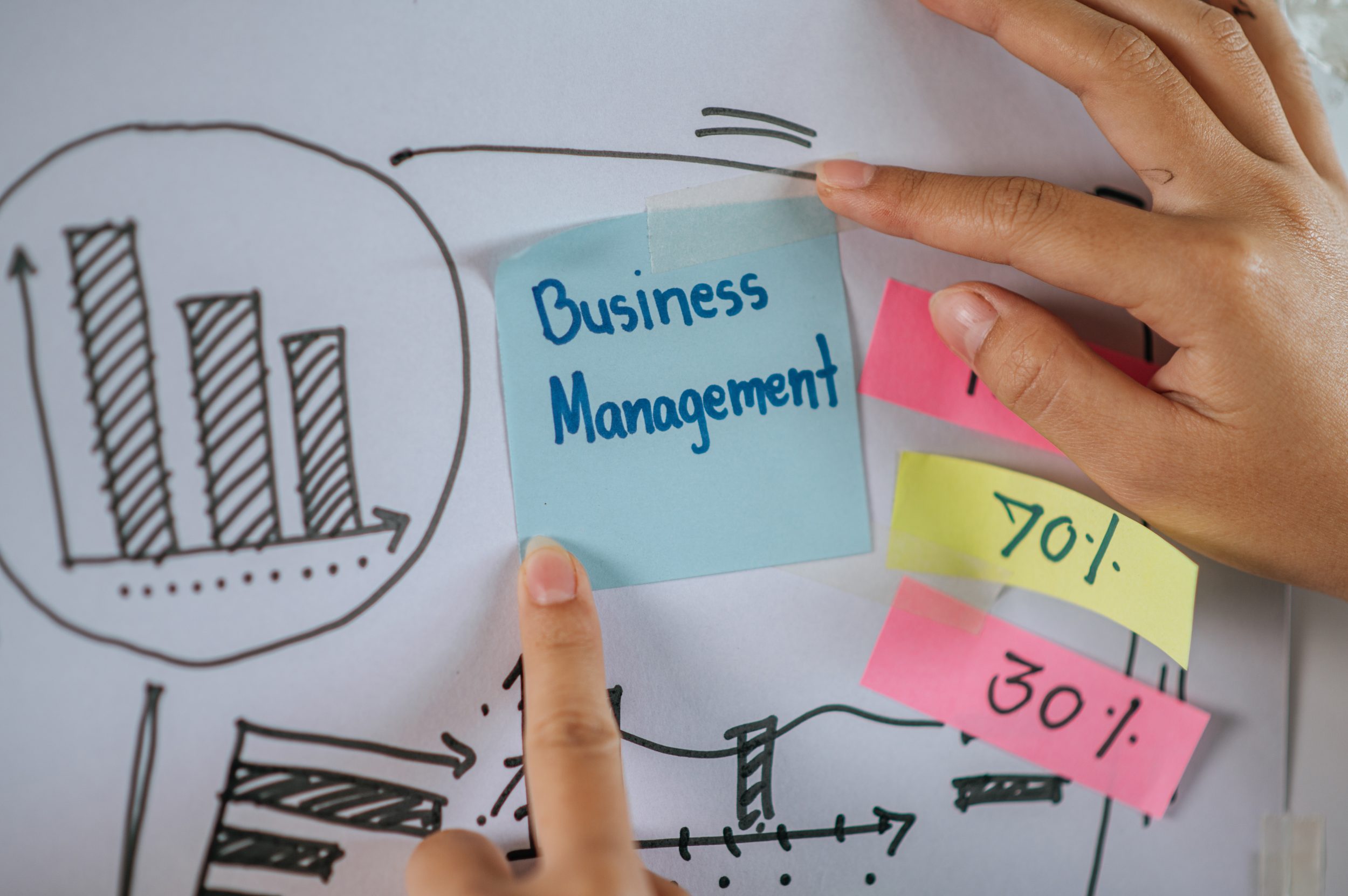 a board attach a sticky note stated business management